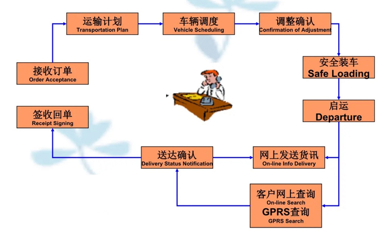 苏州到剑阁搬家公司-苏州到剑阁长途搬家公司